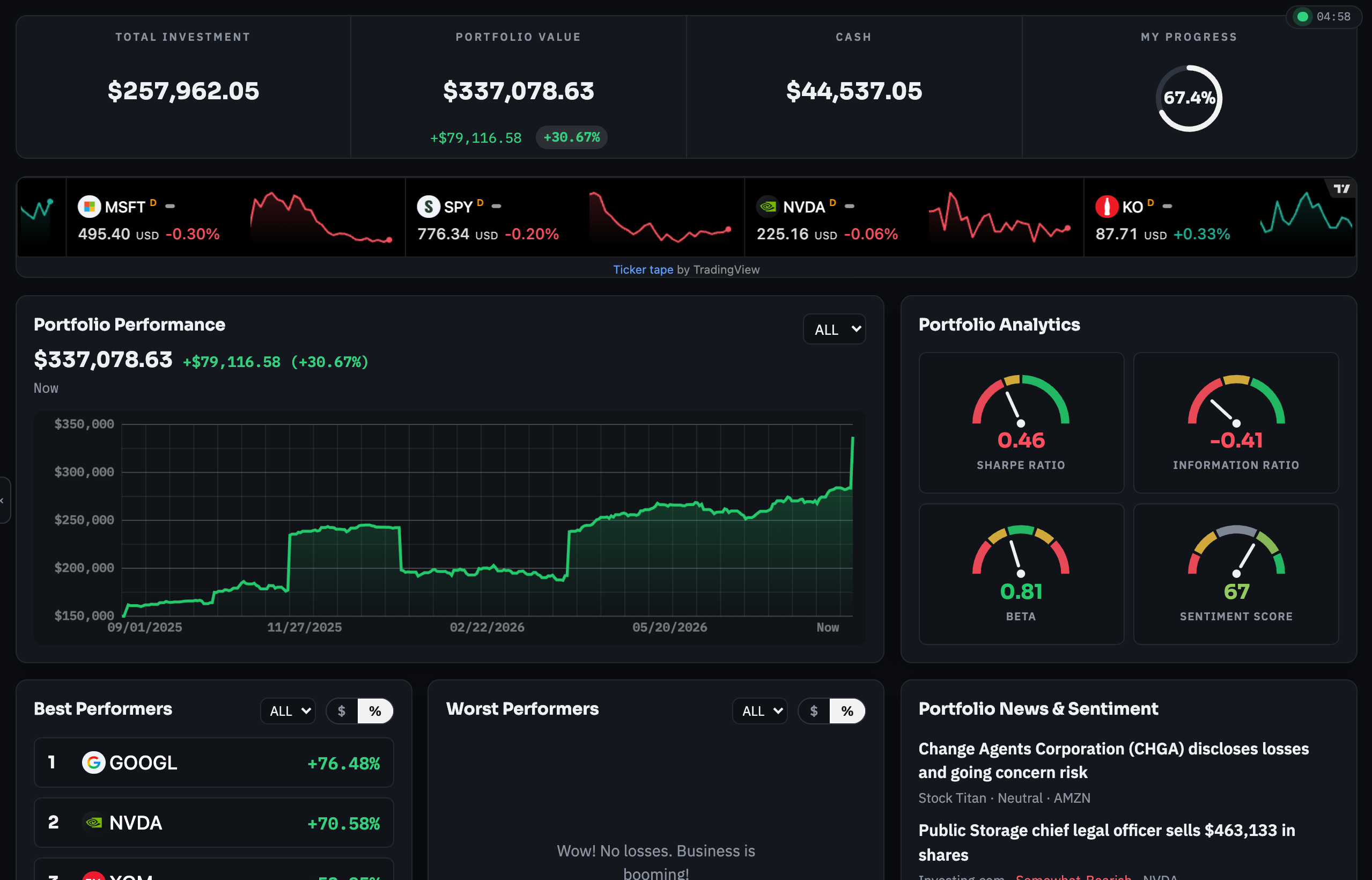 The dashboard