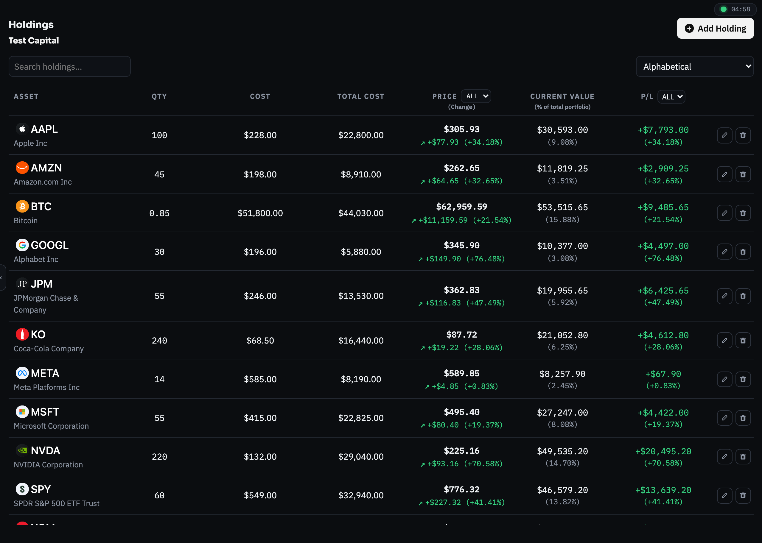 The holdings table